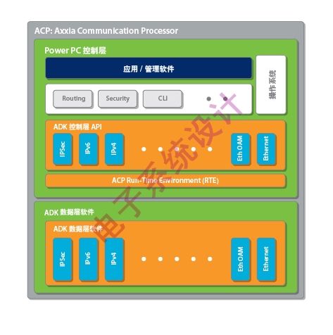 基于多核处理器设计网络接口卡-设计应用-工匠中国网_工匠中国